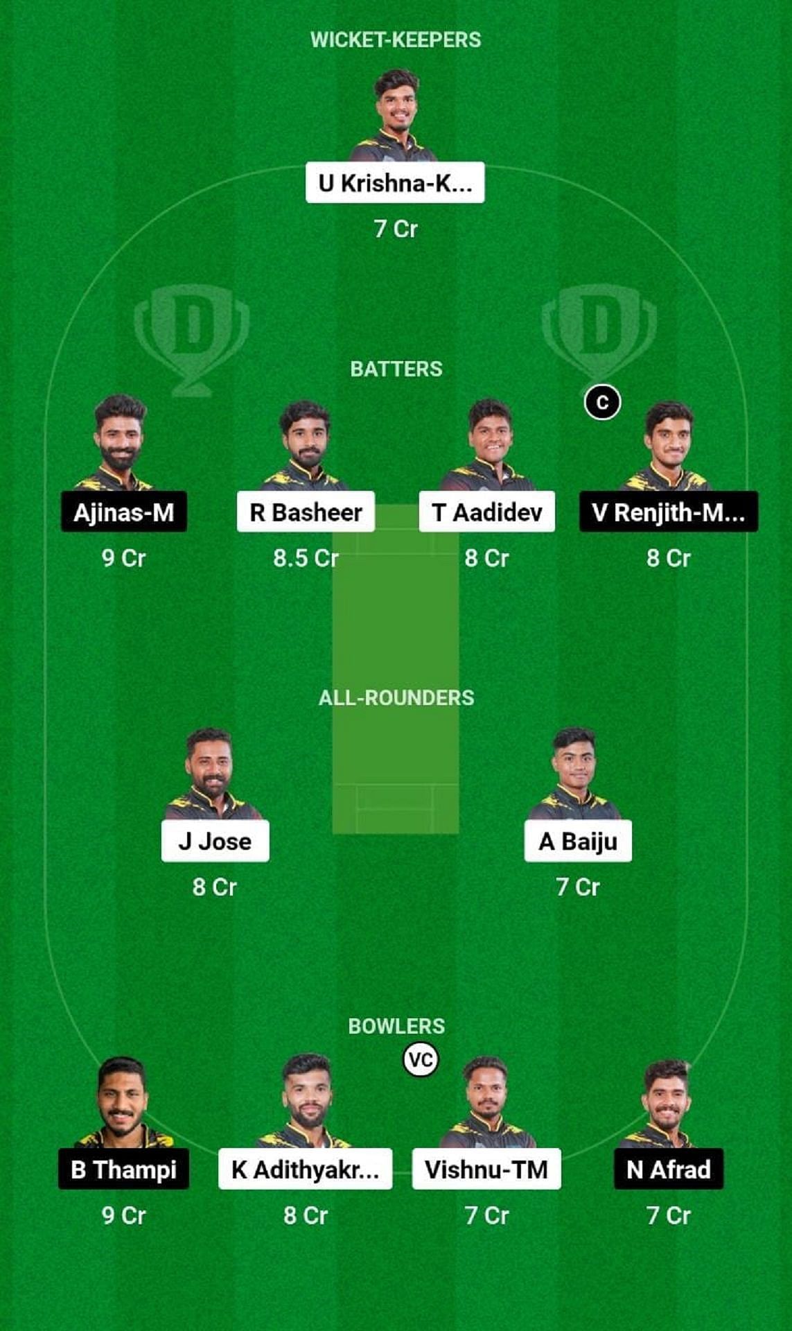 ACC vs SWC Dream11 Fantasy Tip - Grand League